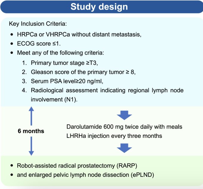 ASCO GU 2024 Neoadjuvant Darolutamide Plus Androgen Deprivation   ASCO GU 2024 Zhuang 0